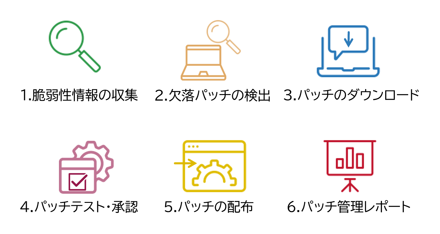 パッチ管理を効率的かつ確実に行う方法