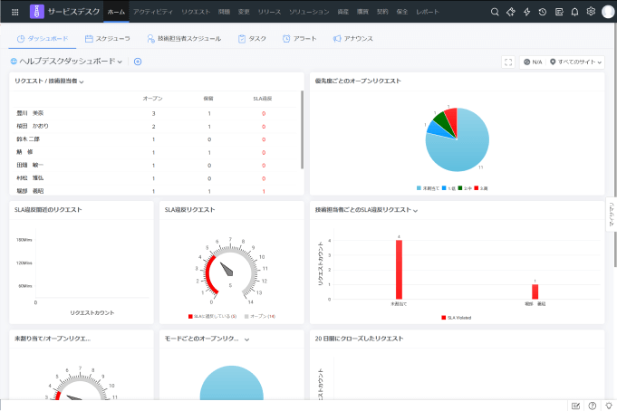 Itsm Itサービスマネジメント とは それを実現する管理ツールまで