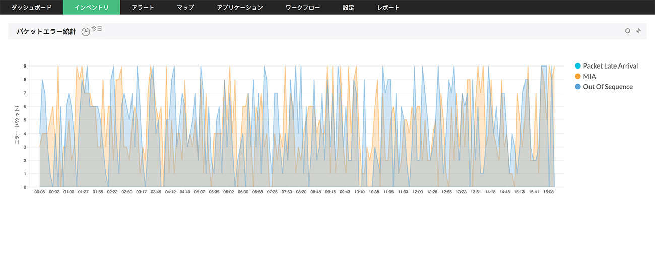 Voip Graph VoIP 監視機能|NetFlow Analyzer - ManageEngine