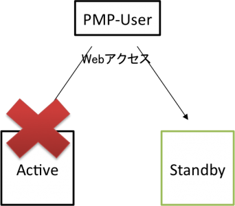 pmp-ha-secondary