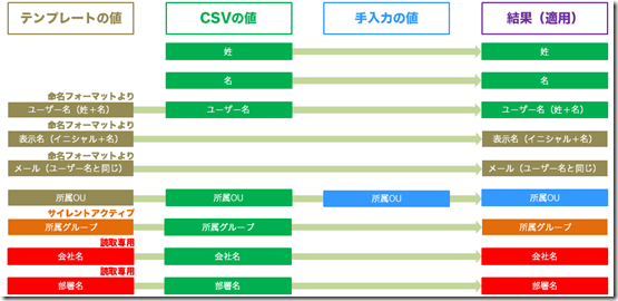 admp_data_priority